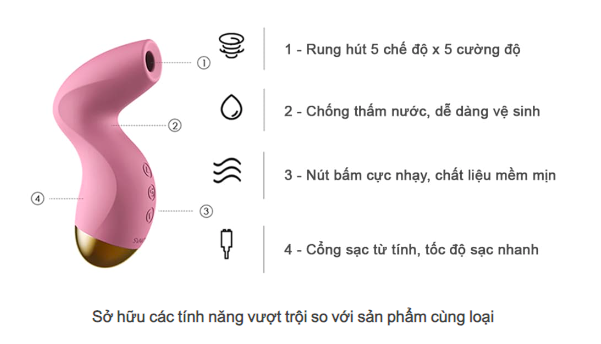 Svakom Pulse Pure kích thích nhũ hoa và âm vật công nghệ sóng âm Svakom Pulse Pure kích thích nhũ hoa và âm vật công nghệ sóng âm
